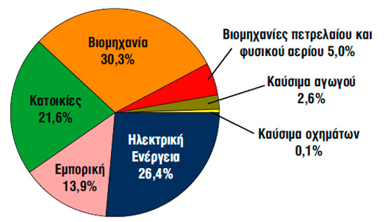 ΕΦΑΡΜΟΓΕΣ ΦΥΣΙΚΟΥ ΑΕΡΙΟΥ