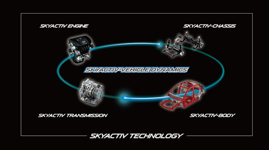 mazda akyactiv1