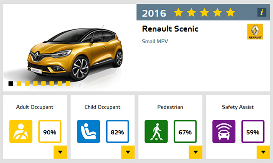 renault-scenic-5stars-img-02
