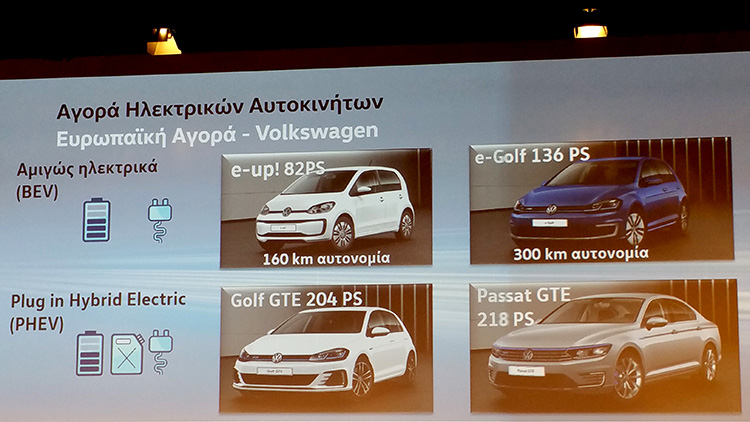 αγορά ηλεκτρικών Αυτοκινήτων σε Ελλάδα και Ευρώπη