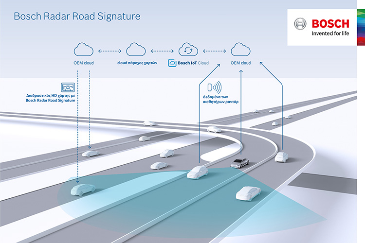 Bosch Radar Road Signature