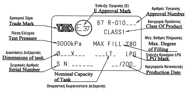 Χαρακτηριστικά πινακίδας έγκρισης τύπου δεξαμενής LPG