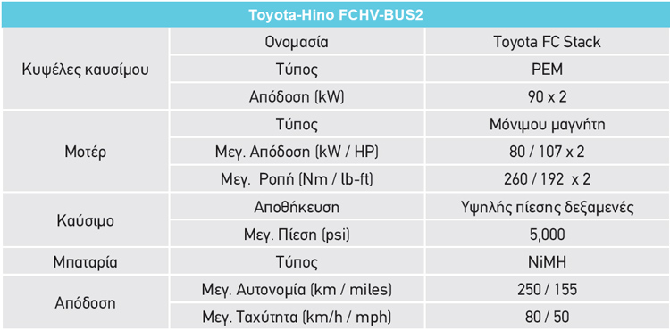 Toyota H2 Fuel Cell 06