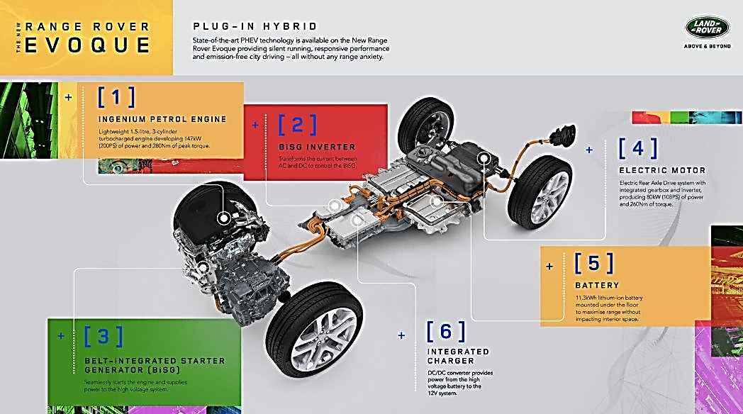 new plug in from Jaguar Land Rover 1