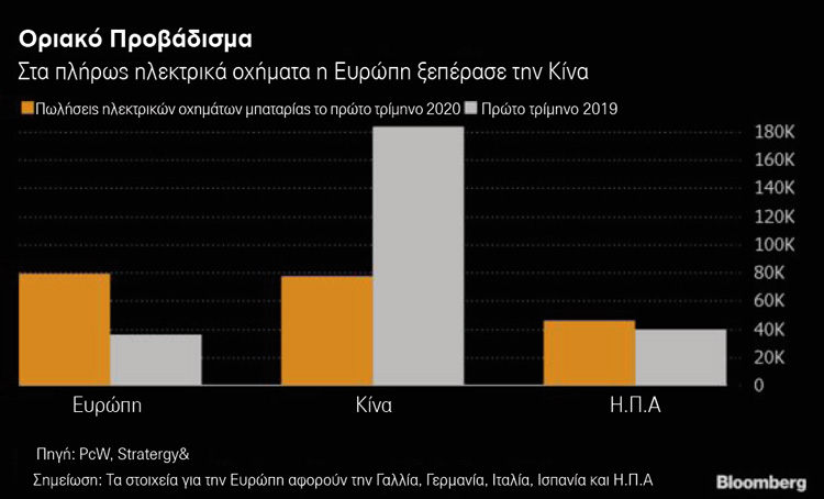 η ευρωπη χτυπα την κινα1