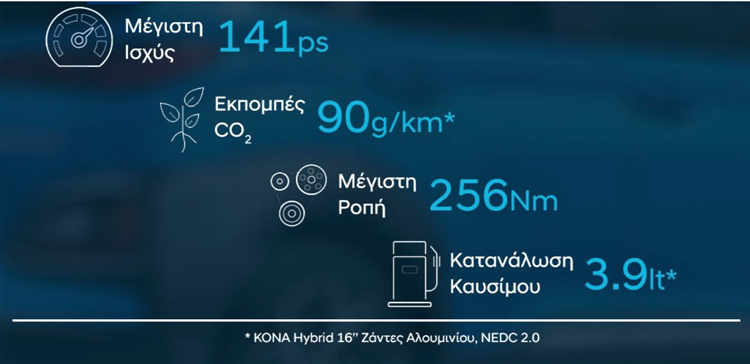 kona hybrid 7