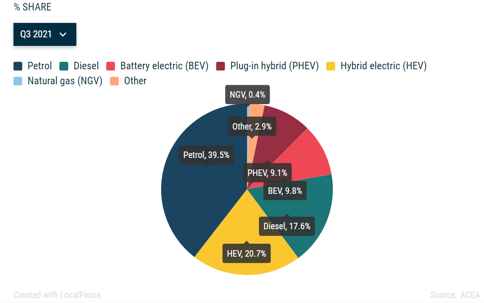fuel types 2