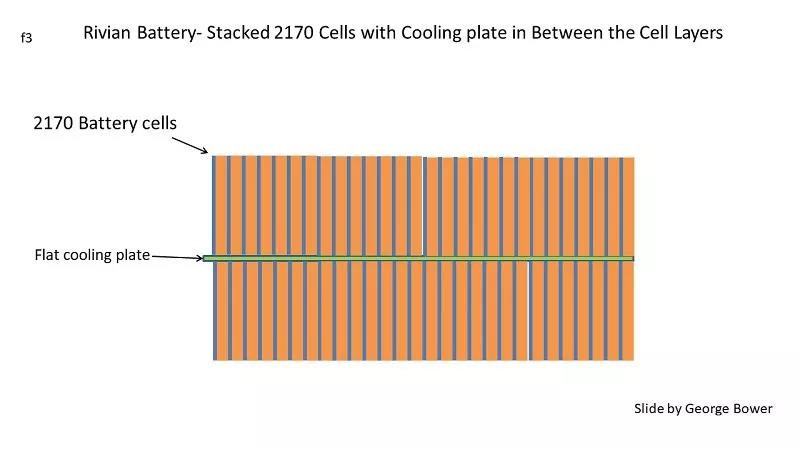 2170 cells with cooling plate