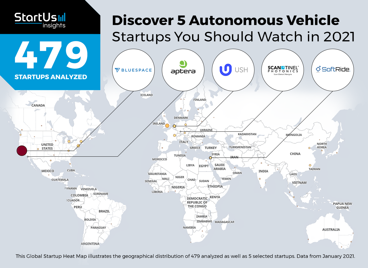 Discover 5 Autonomous startup 5