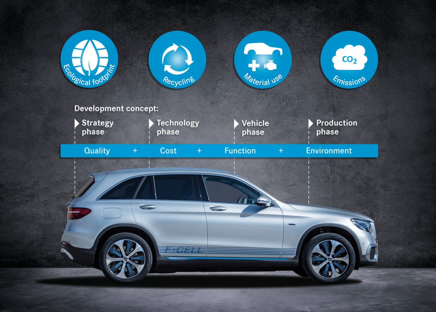 Mercedes με το GLC F-Cell