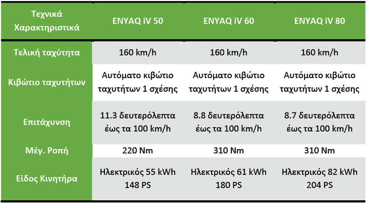 enyaq specifications