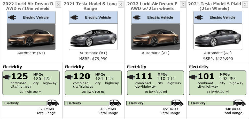 Lucid Air Vs Tesla Model S. Ποιό είναι καλύτερο? - Future Mobility